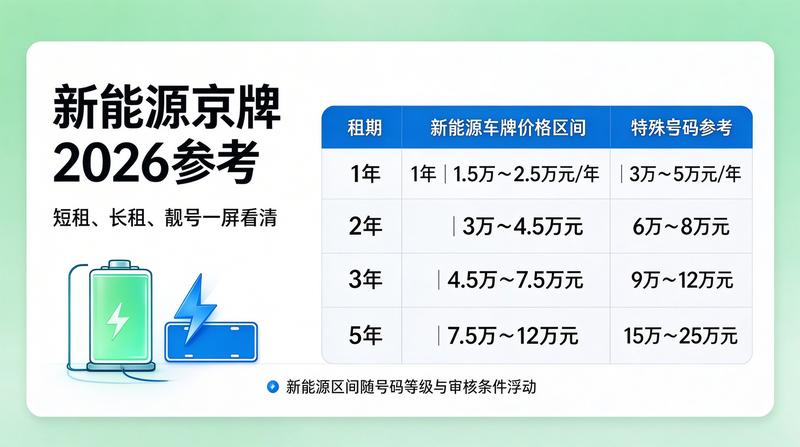 闲置指标转让市场趋势